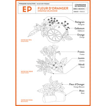 Load image into Gallery viewer, Liquid Marseille Soap 16.7 fl. oz. - Orange Blossom